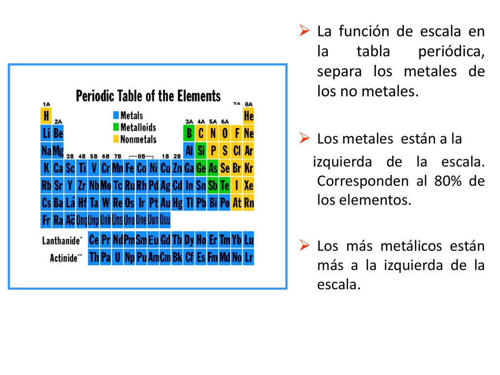 La función de escala en la tabla periódica, separa los metales de los no metales.