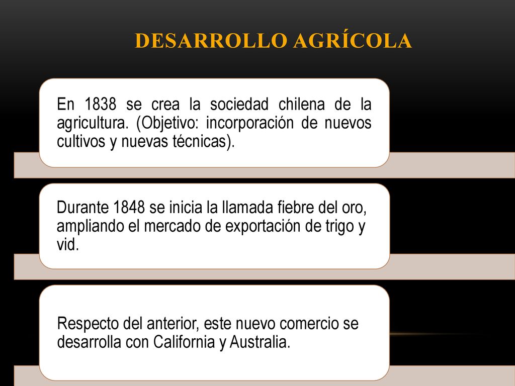 Desarrollo Agrícola En 1838 se crea la sociedad chilena de la agricultura. (Objetivo: incorporación de nuevos cultivos y nuevas técnicas).