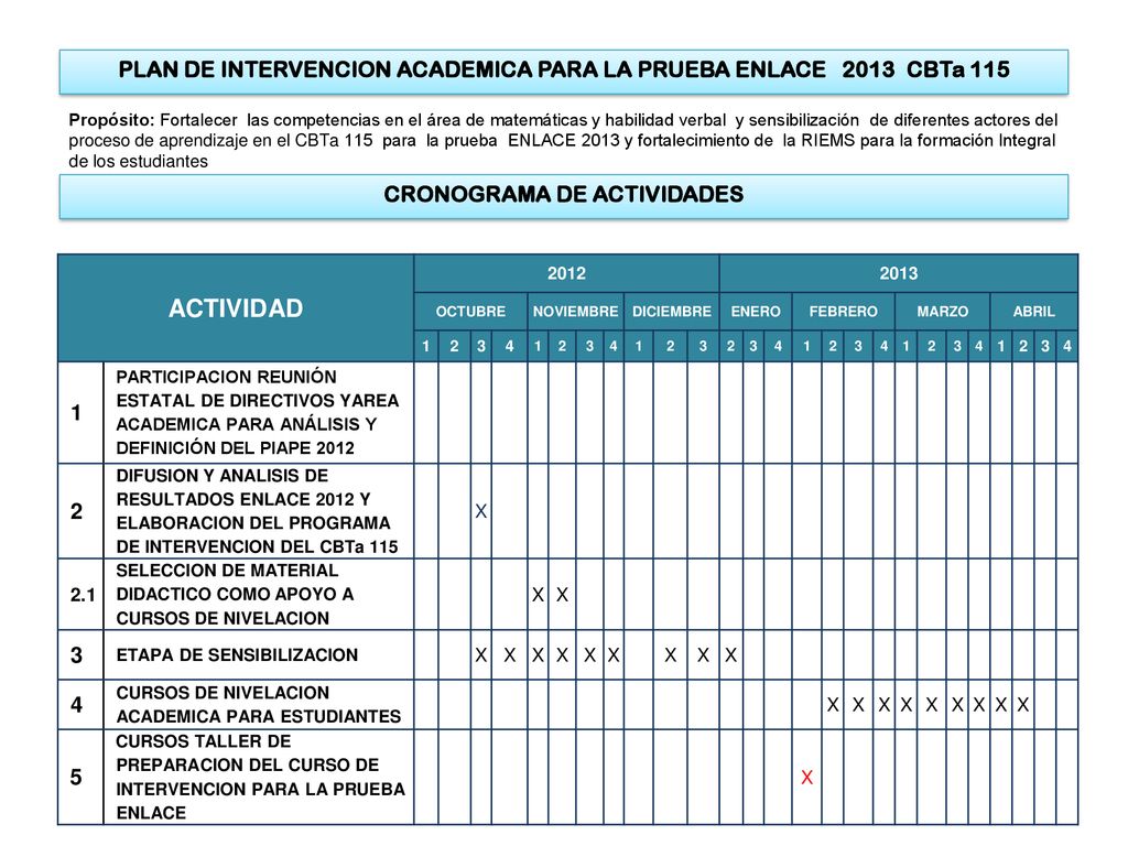 PLAN DE INTERVENCION ACADEMICA PARA LA PRUEBA ENLACE 2013 CBTa 115