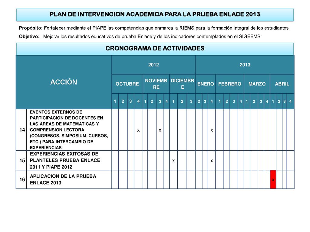 ACCIÓN PLAN DE INTERVENCION ACADEMICA PARA LA PRUEBA ENLACE 2013