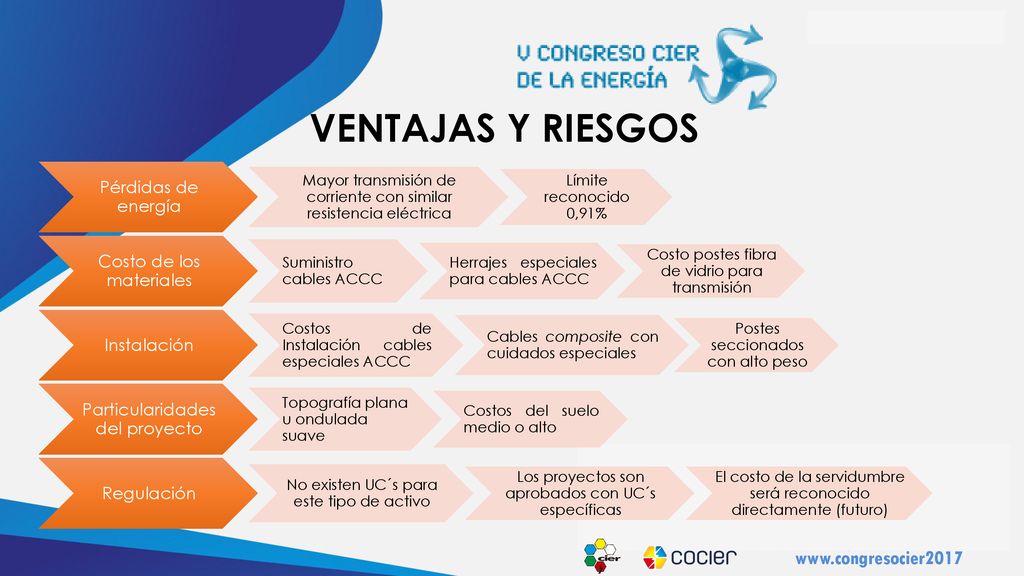 VENTAJAS Y RIESGOS Pérdidas de energía Costo de los materiales