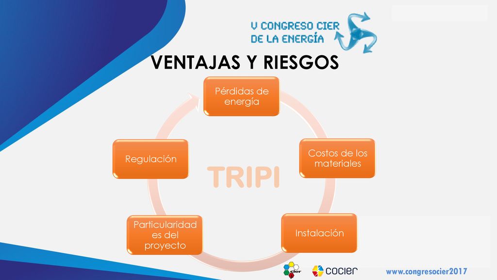 TRIPI VENTAJAS Y RIESGOS Pérdidas de energía Costos de los materiales