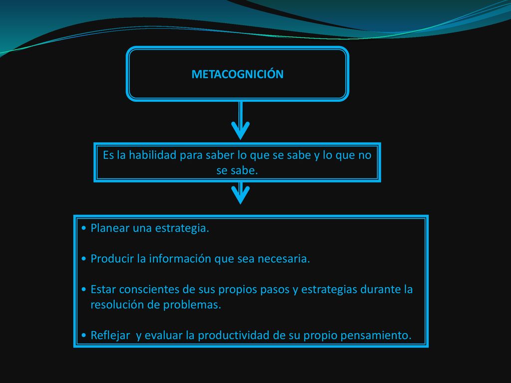 Es la habilidad para saber lo que se sabe y lo que no se sabe.