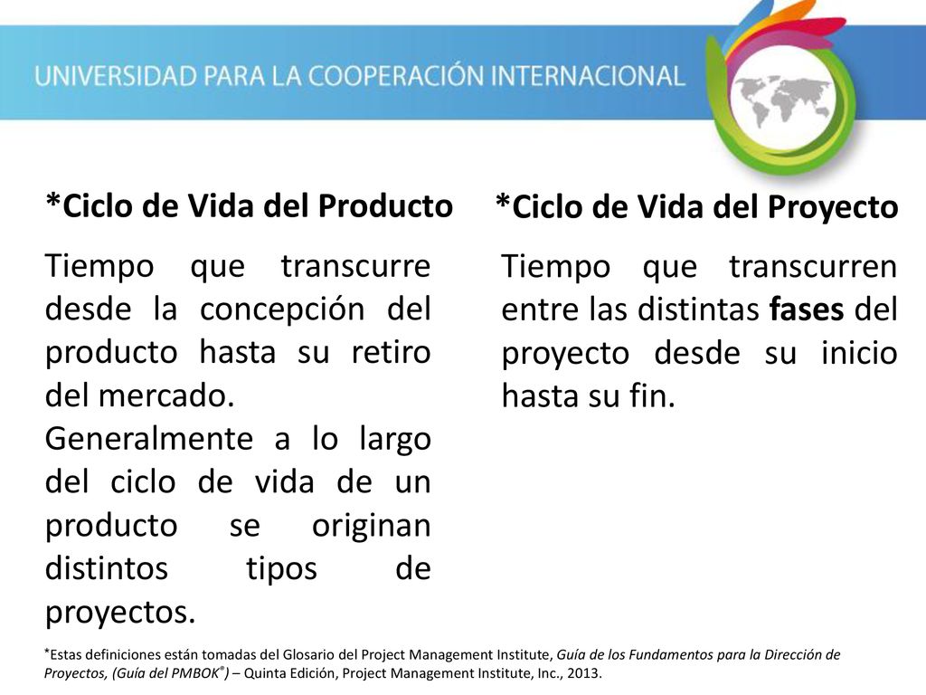 *Ciclo de Vida del Producto *Ciclo de Vida del Proyecto