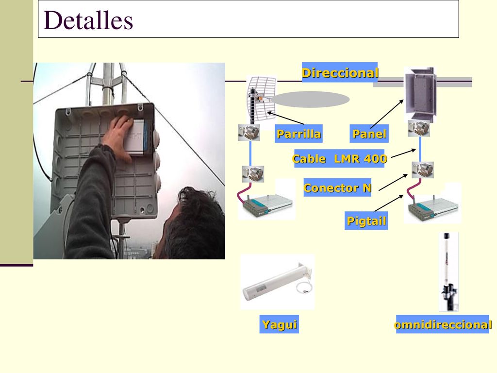 Detalles Direccional Parrilla Panel Cable LMR 400 Conector N Pigtail