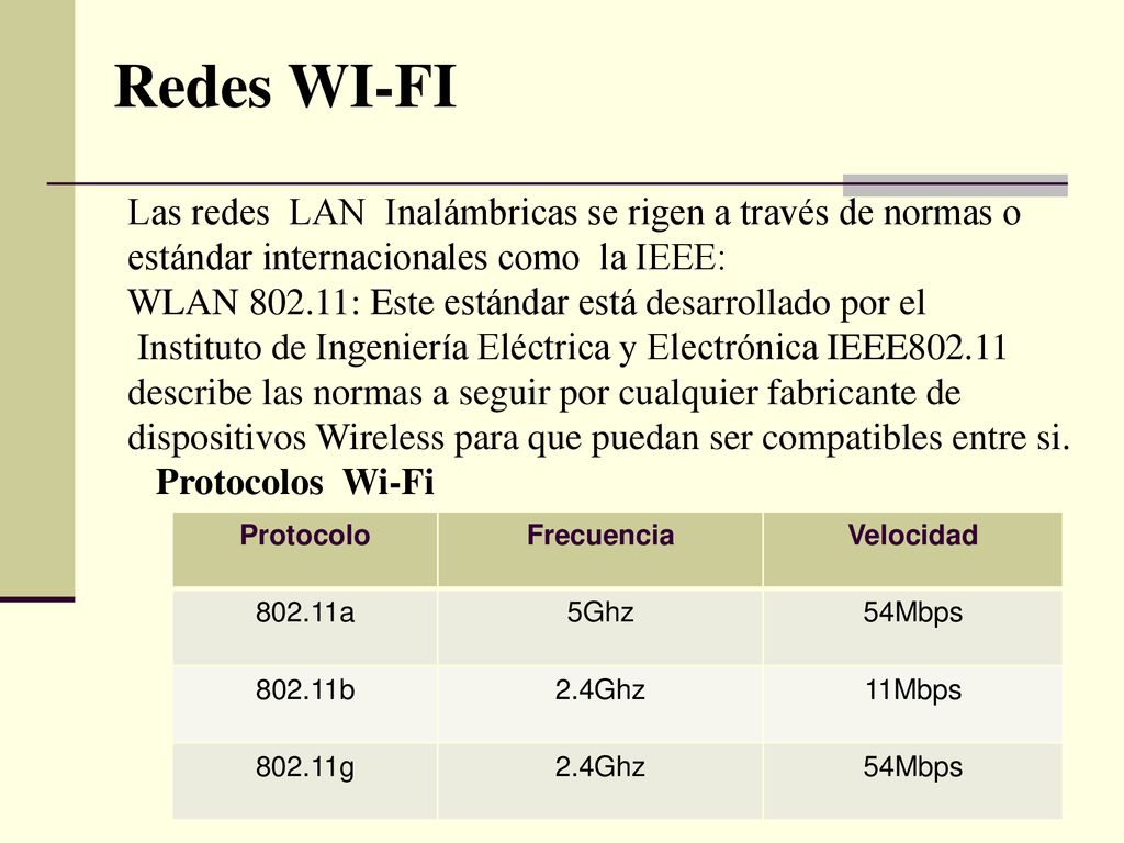 Redes WI-FI Las redes LAN Inalámbricas se rigen a través de normas o
