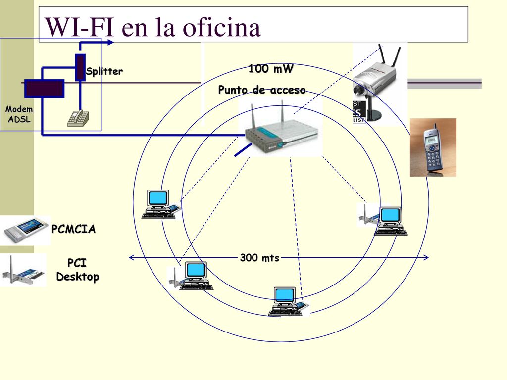 WI-FI en la oficina 100 mW Punto de acceso PCMCIA PCI Desktop Splitter