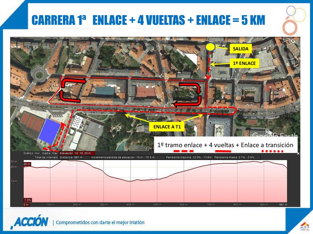 Carrera 1ª ENLACE + 4 vueltas + ENLACE = 5 km