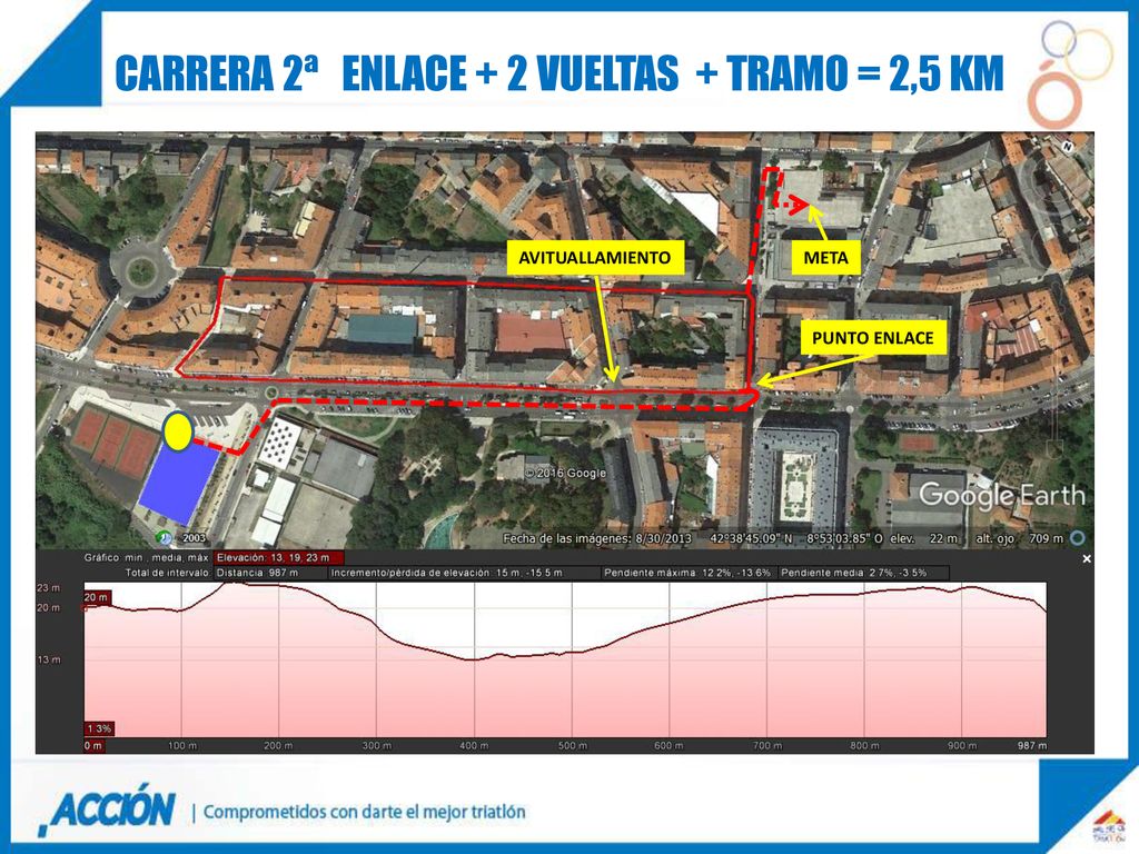 Carrera 2ª ENLACE + 2 vueltaS + TRAMO = 2,5 km