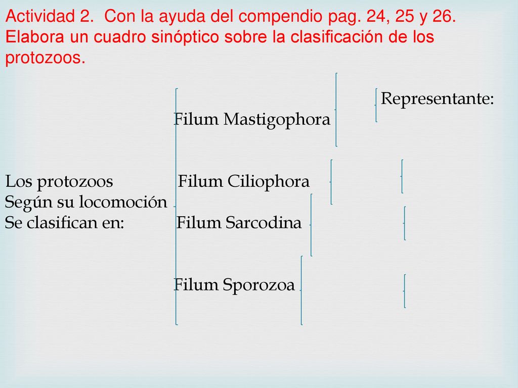 Actividad 2. Con la ayuda del compendio pag. 24, 25 y 26