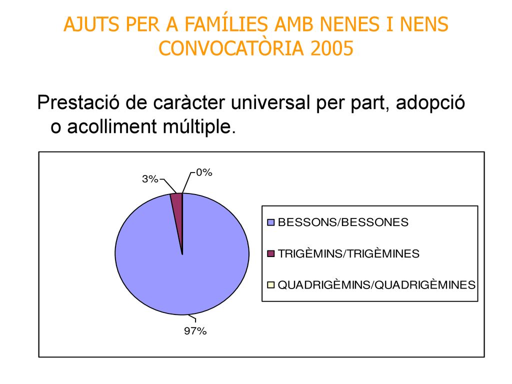 AJUTS PER A FAMÍLIES AMB NENES I NENS CONVOCATÒRIA 2005