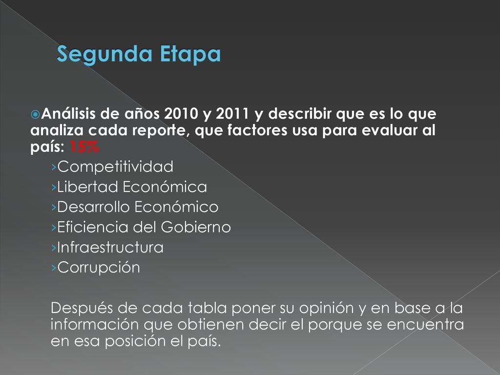 Segunda Etapa Análisis de años 2010 y 2011 y describir que es lo que analiza cada reporte, que factores usa para evaluar al país: 15%