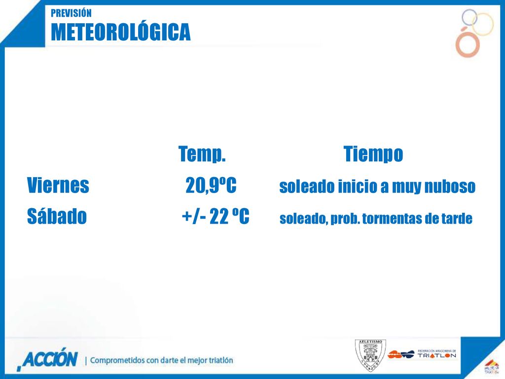 meteorológica Temp. Tiempo Viernes 20,9ºC soleado inicio a muy nuboso