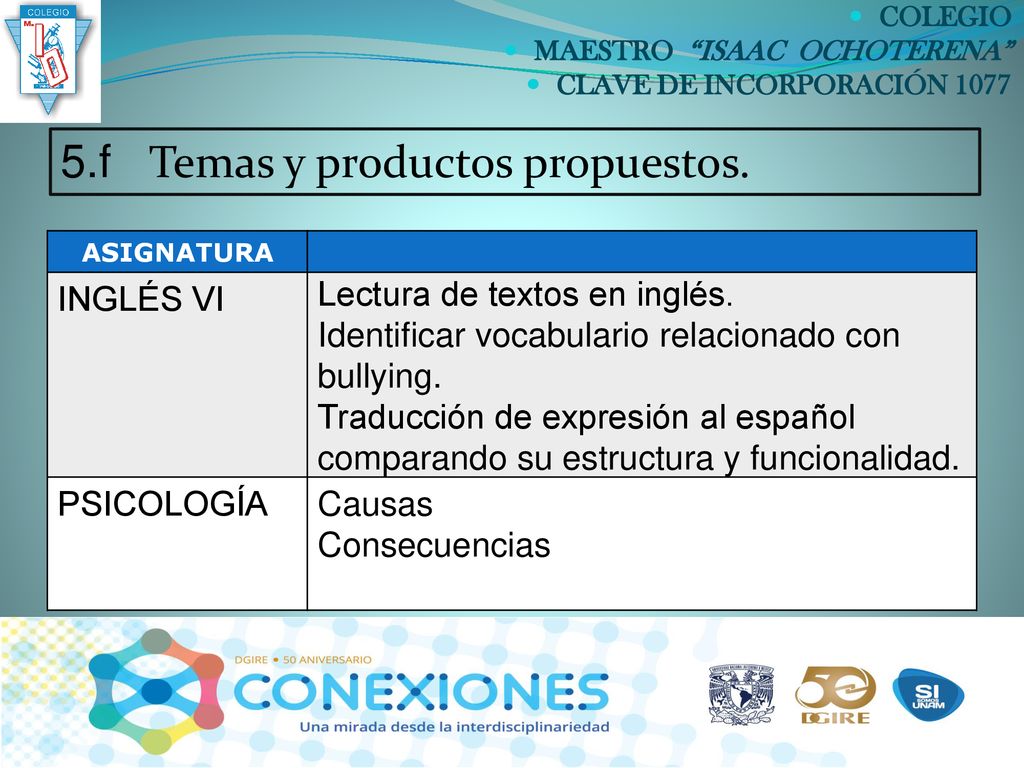 5.f Temas y productos propuestos.