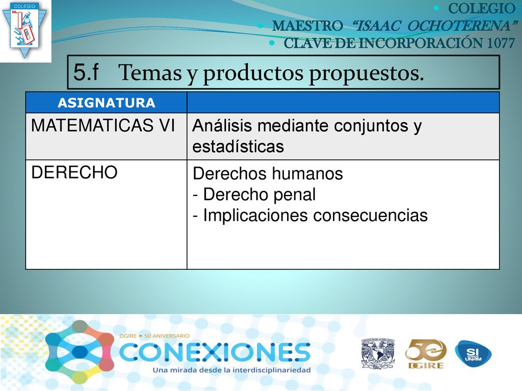 5.f Temas y productos propuestos.