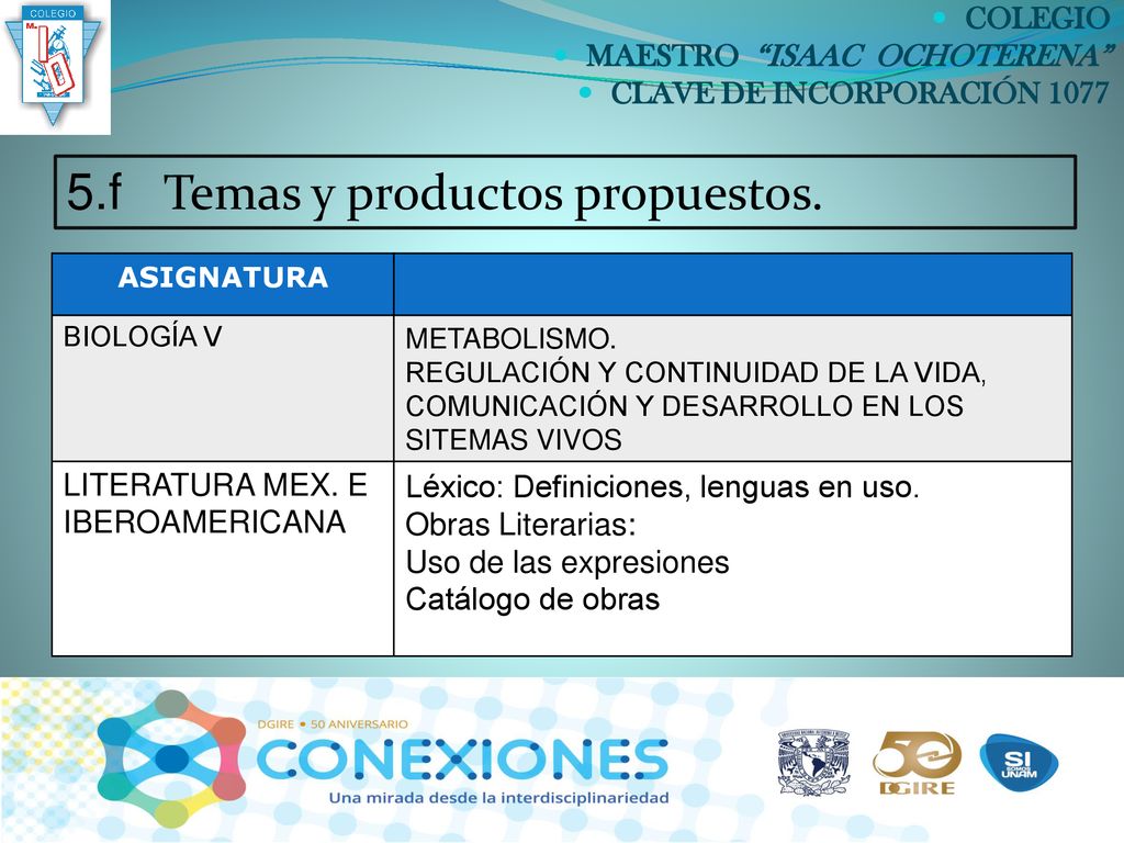 5.f Temas y productos propuestos.