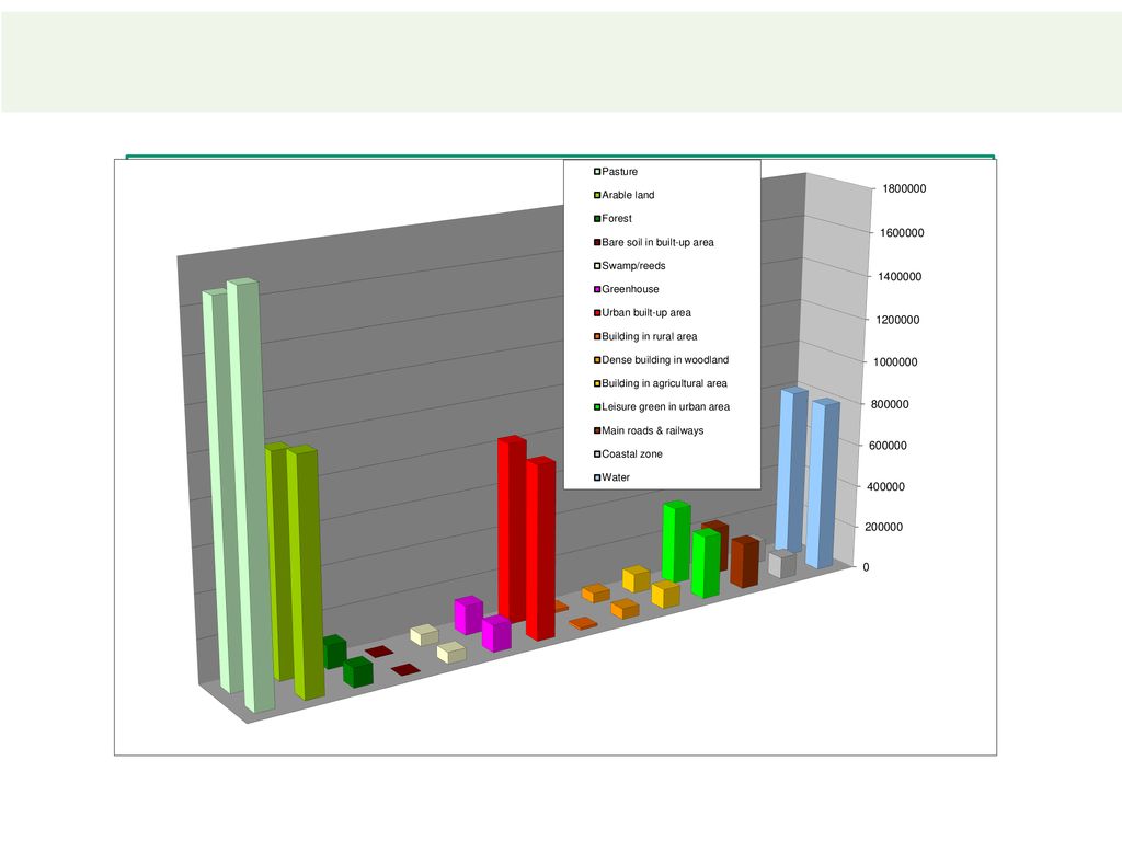 LGN LGN CATEGORY. VALUE. COUNT. Difference Cells. % Loss/gain %