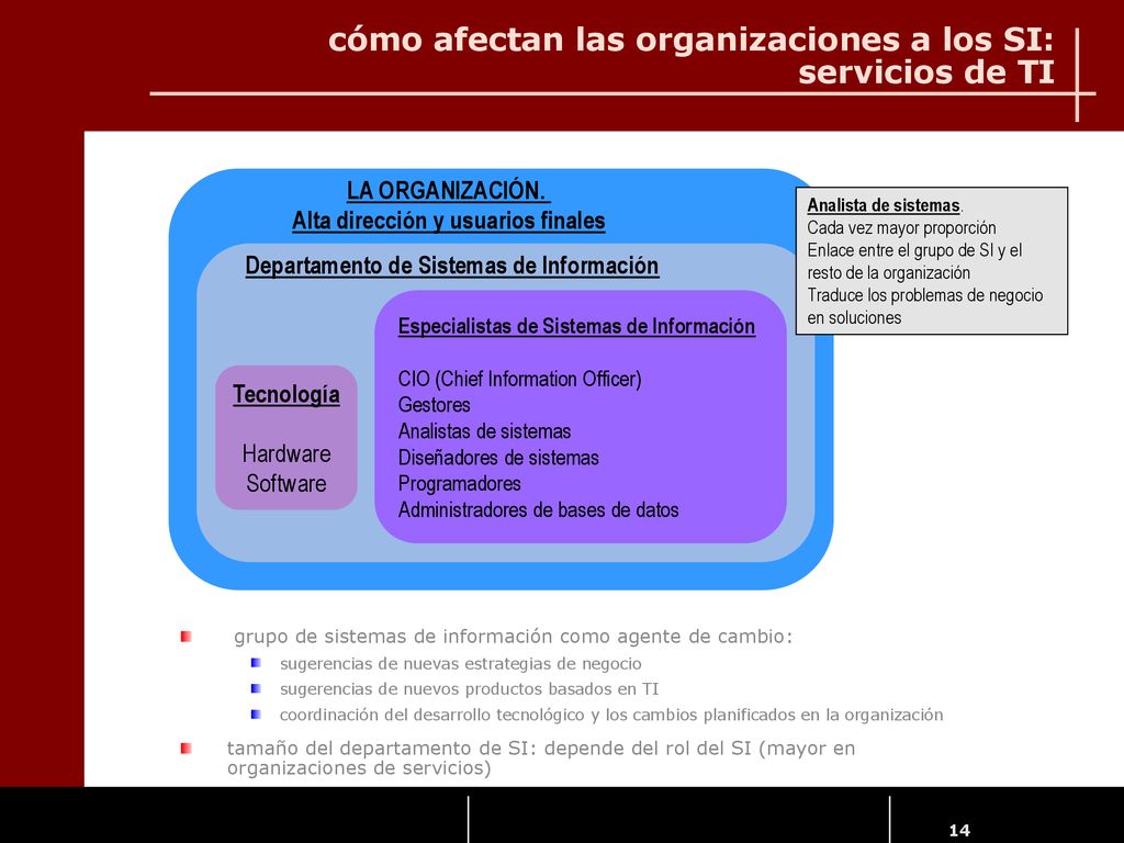 cómo afectan las organizaciones a los SI: servicios de TI