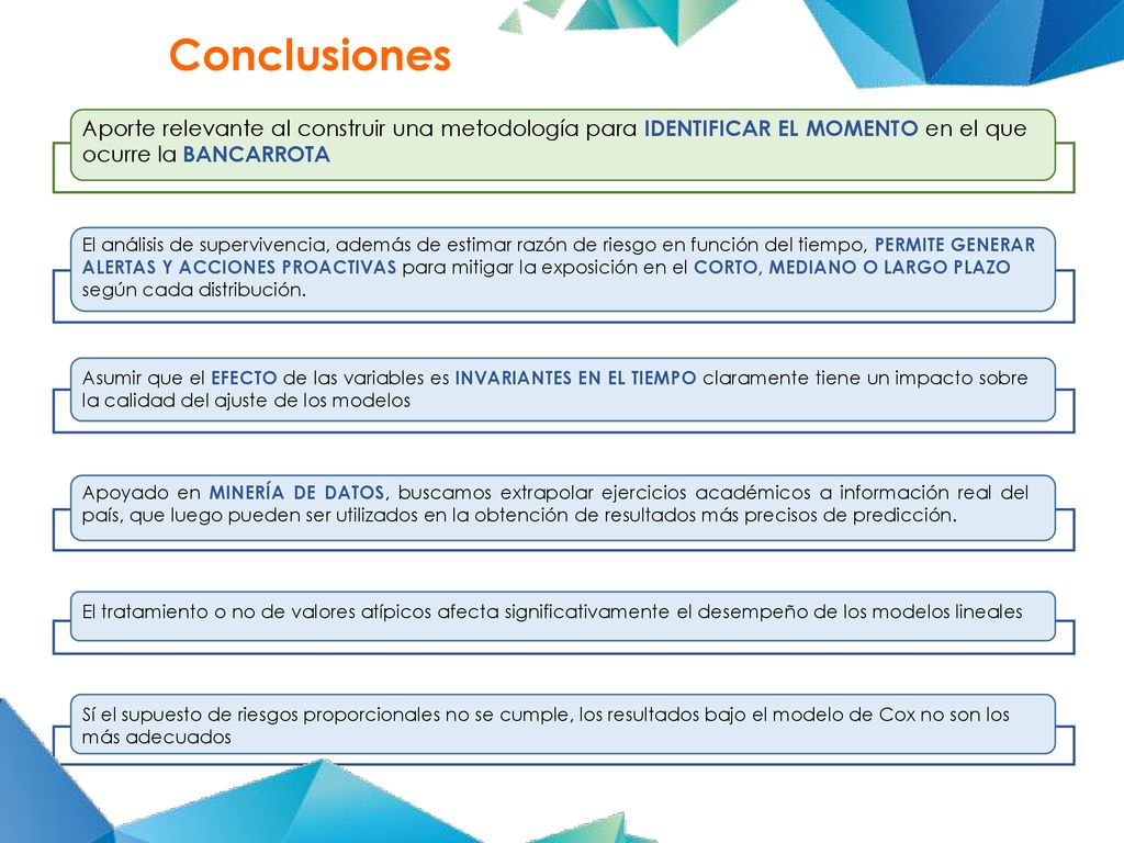 Conclusiones Aporte relevante al construir una metodología para IDENTIFICAR EL MOMENTO en el que ocurre la BANCARROTA.