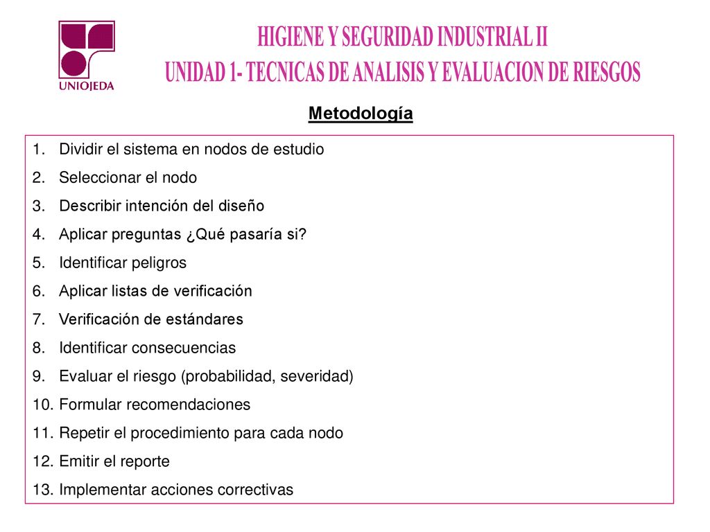 Metodología Dividir el sistema en nodos de estudio Seleccionar el nodo