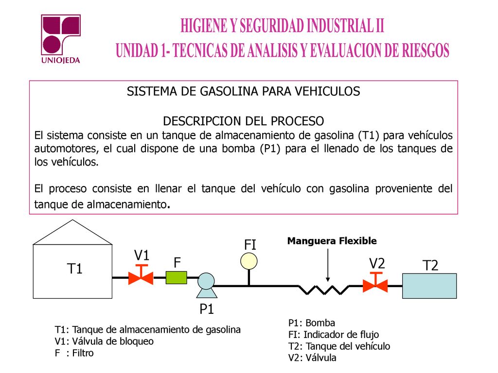 FI V1 F V2 T2 T1 P1 SISTEMA DE GASOLINA PARA VEHICULOS