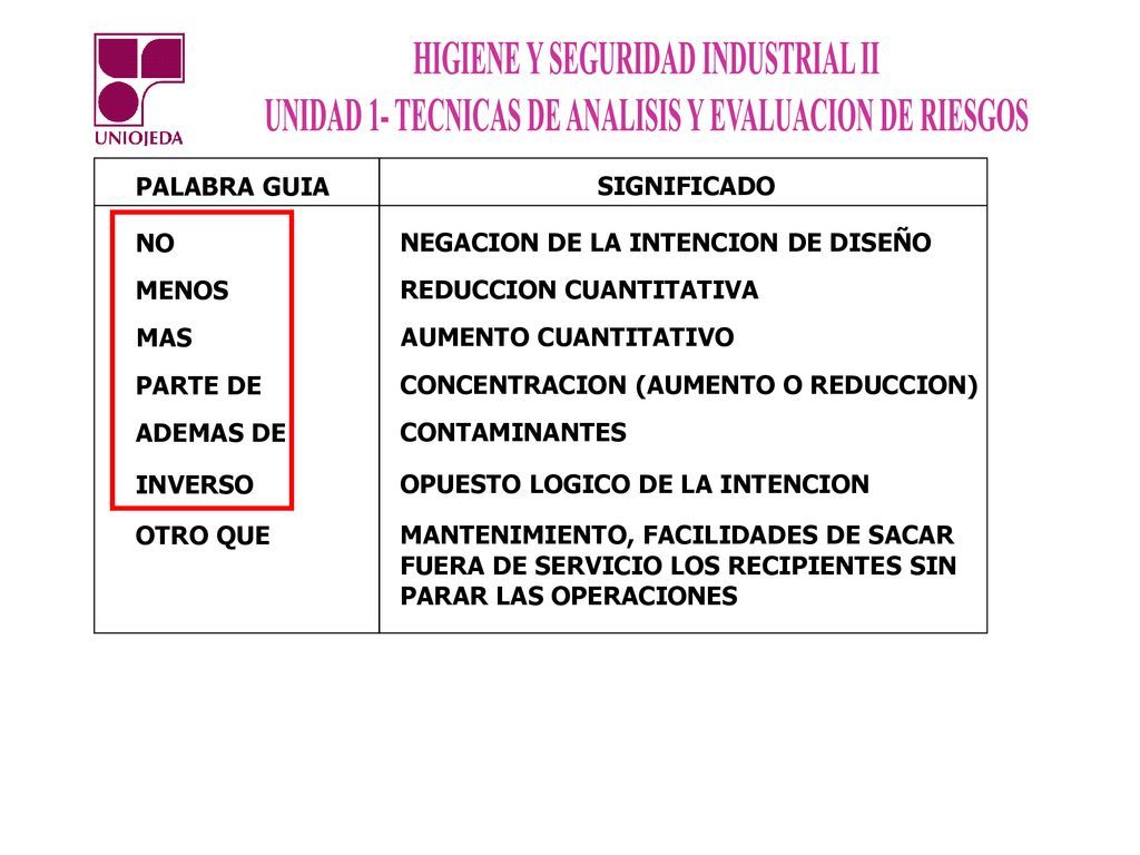 PALABRA GUIA SIGNIFICADO. NO. NEGACION DE LA INTENCION DE DISEÑO. MENOS. REDUCCION CUANTITATIVA.