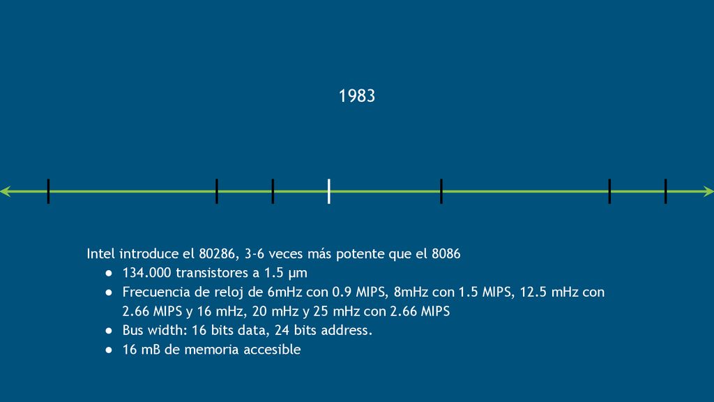 1983 Intel introduce el 80286, 3-6 veces más potente que el 8086