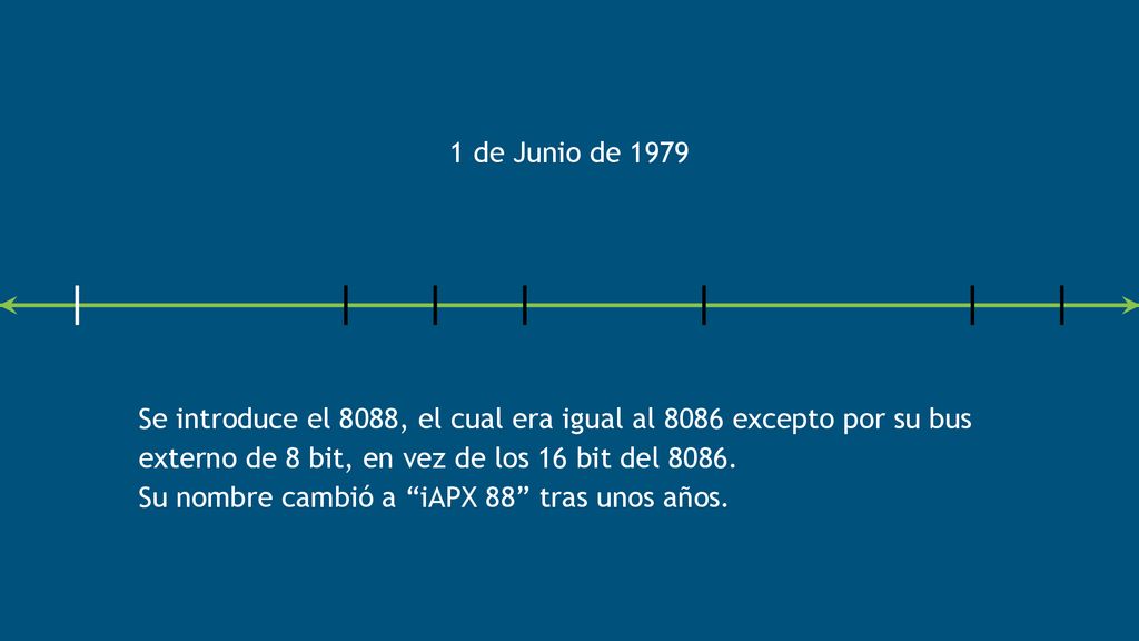 1 de Junio de 1979 Se introduce el 8088, el cual era igual al 8086 excepto por su bus externo de 8 bit, en vez de los 16 bit del