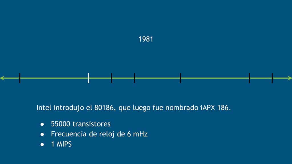 1981 Intel introdujo el 80186, que luego fue nombrado iAPX transistores. Frecuencia de reloj de 6 mHz.