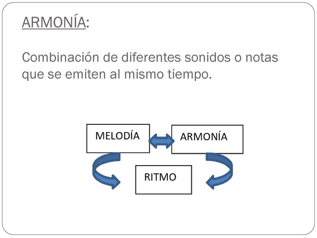 ARMONÍA: Combinación de diferentes sonidos o notas que se emiten al mismo tiempo.