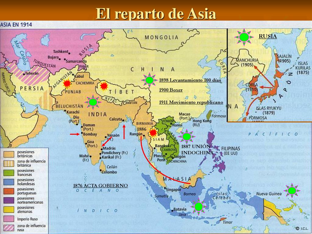 El reparto de Asia RUSIA 1898 Levantamiento 100 días 1900 Boxer