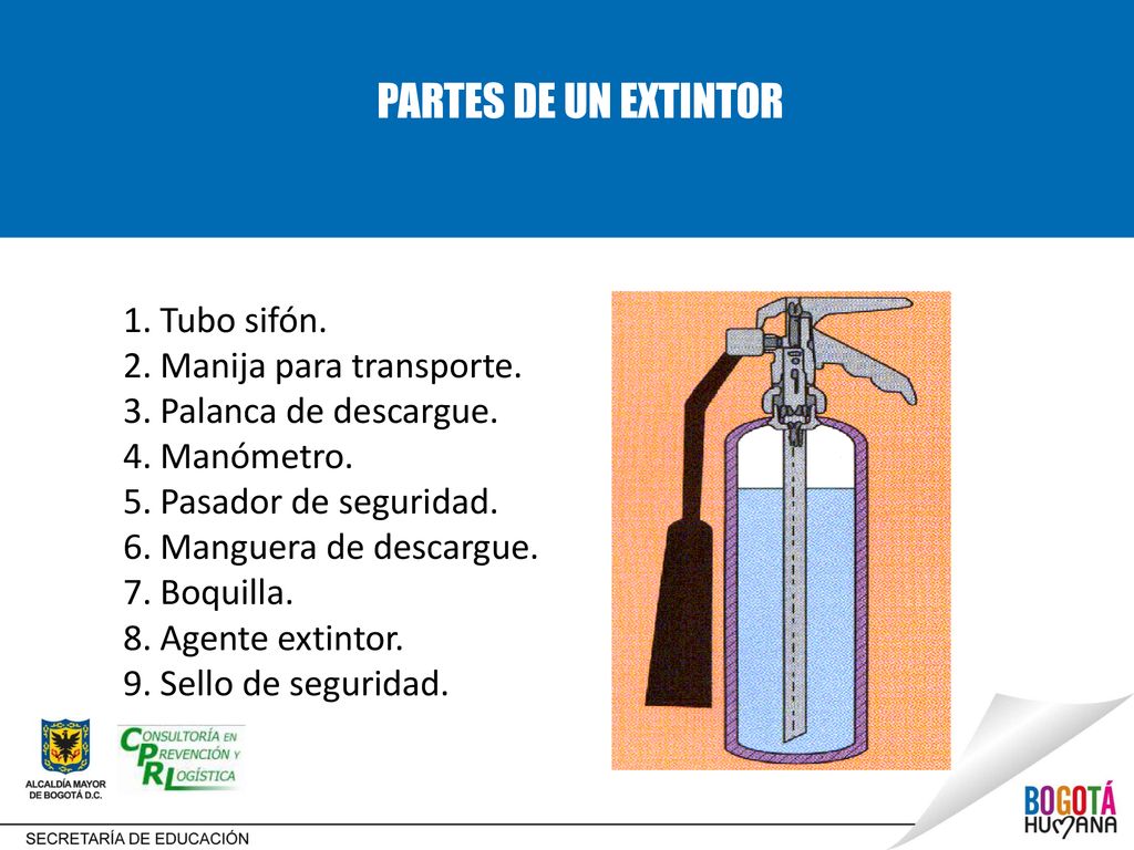 PARTES DE UN EXTINTOR 1. Tubo sifón. 2. Manija para transporte.