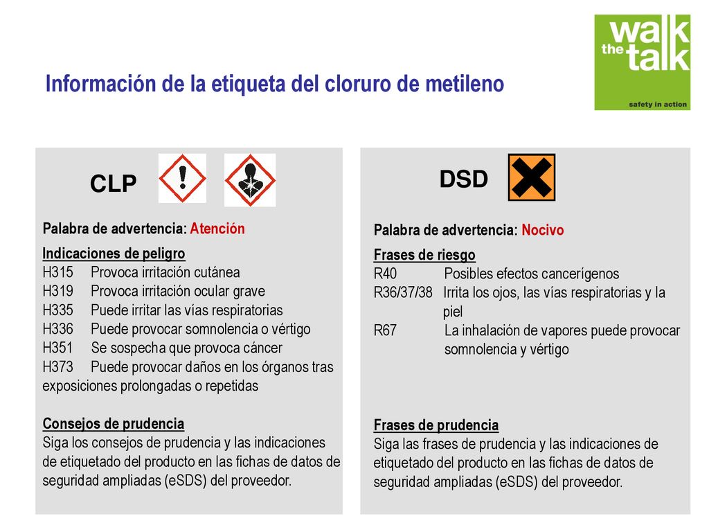 Información de la etiqueta del cloruro de metileno