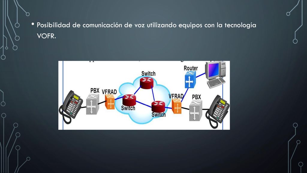 Posibilidad de comunicación de voz utilizando equipos con la tecnología VOFR.