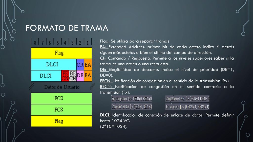 Formato de trama Flag: Se utiliza para separar tramas