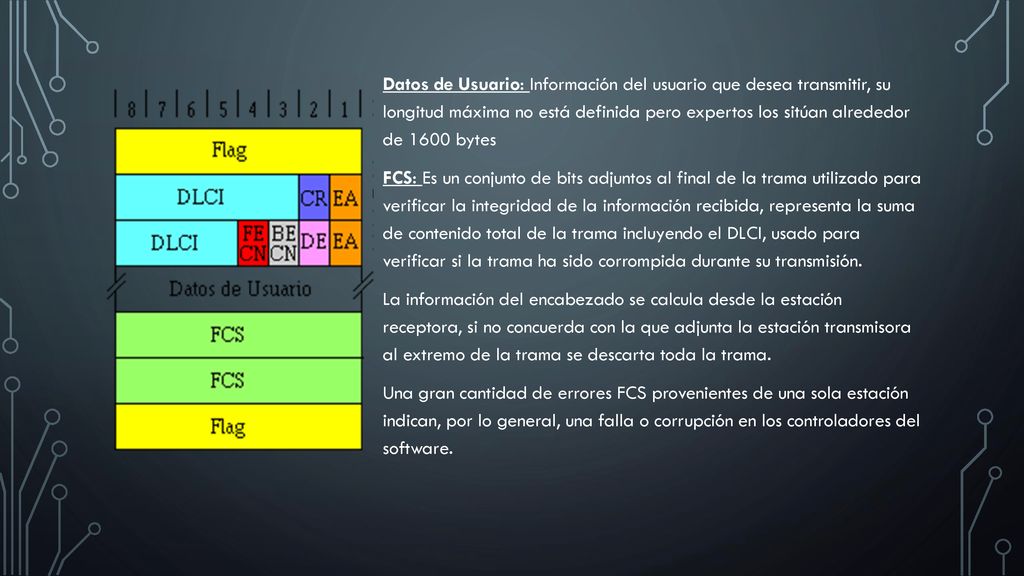 Datos de Usuario: Información del usuario que desea transmitir, su longitud máxima no está definida pero expertos los sitúan alrededor de 1600 bytes FCS: Es un conjunto de bits adjuntos al final de la trama utilizado para verificar la integridad de la información recibida, representa la suma de contenido total de la trama incluyendo el DLCI, usado para verificar si la trama ha sido corrompida durante su transmisión.