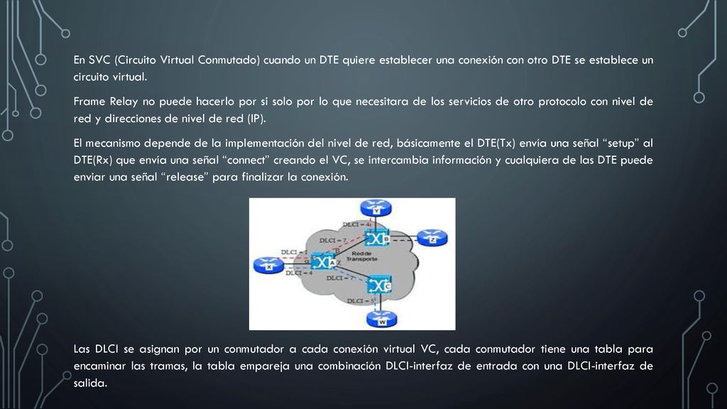 En SVC (Circuito Virtual Conmutado) cuando un DTE quiere establecer una conexión con otro DTE se establece un circuito virtual.
