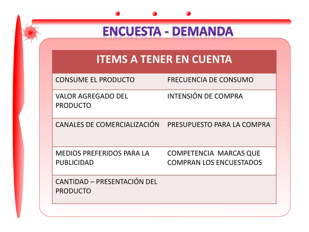 Encuesta - demanda ITEMS A TENER EN CUENTA CONSUME EL PRODUCTO