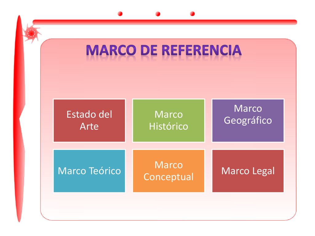 Marco de referencia Estado del Arte Marco Histórico Marco Geográfico