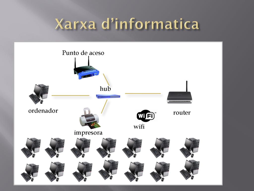 Xarxa d’informatica Punto de aceso hub ordenador router wifi impresora