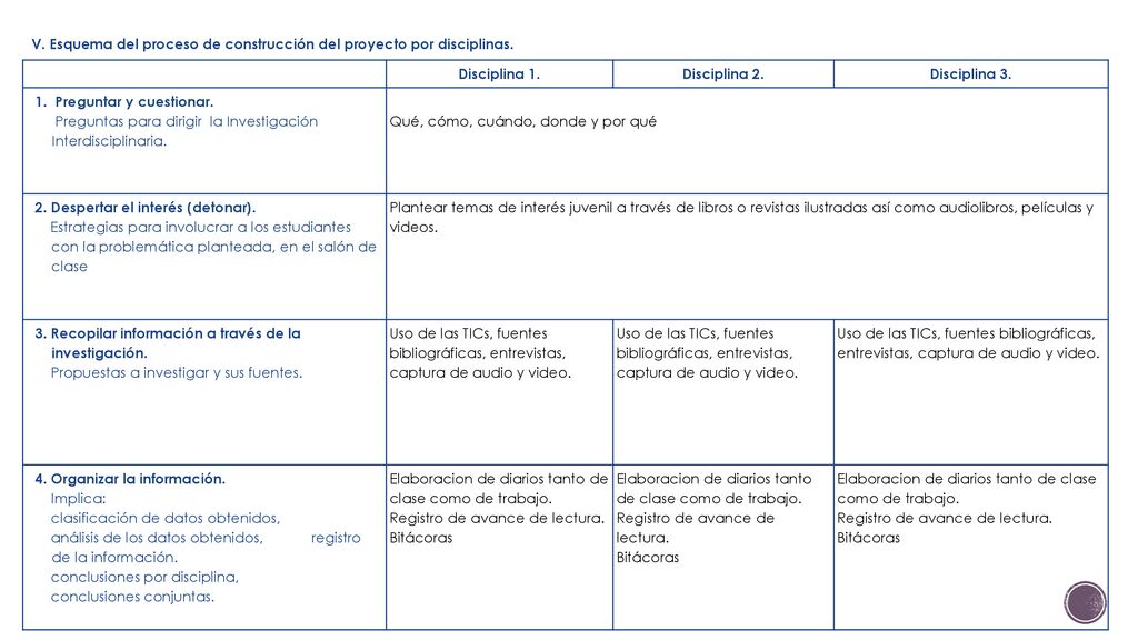 V. Esquema del proceso de construcción del proyecto por disciplinas.