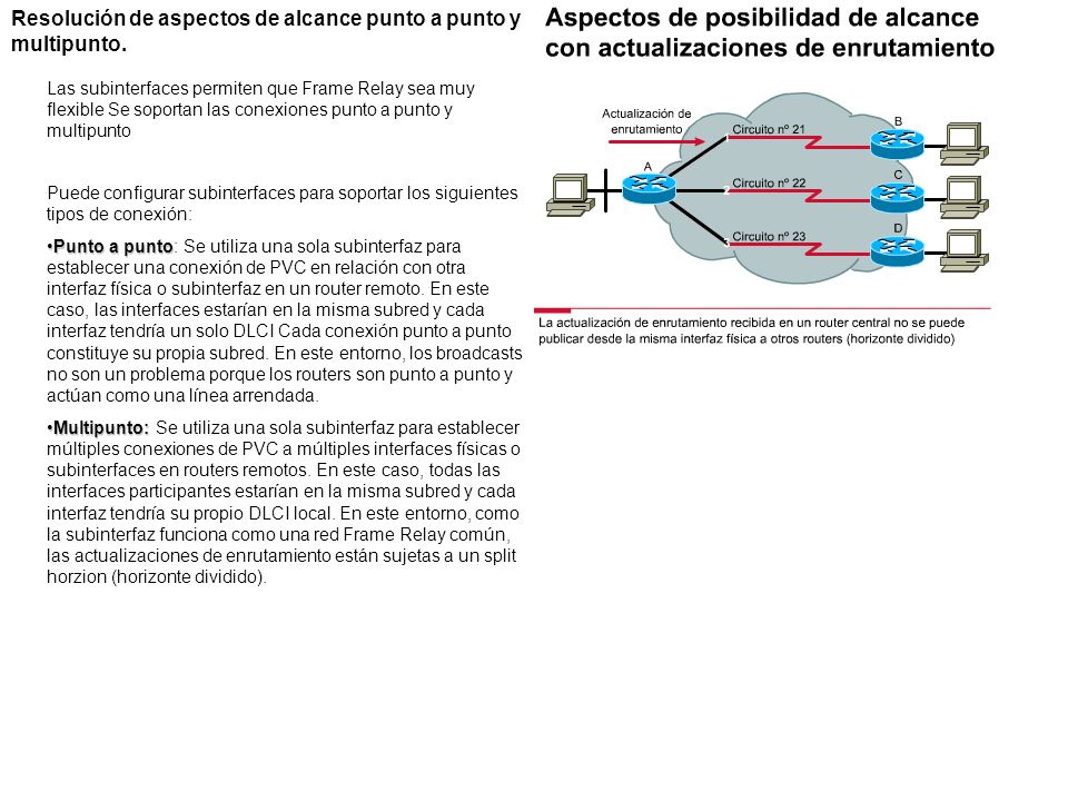 Resolución de aspectos de alcance punto a punto y multipunto.