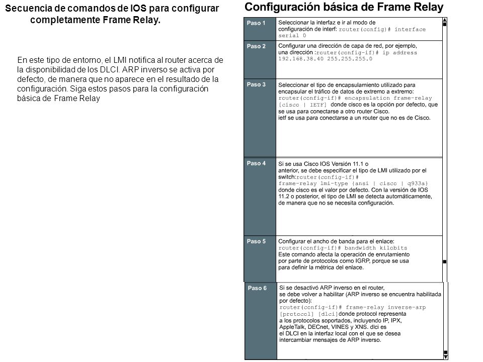 Secuencia de comandos de IOS para configurar completamente Frame Relay.