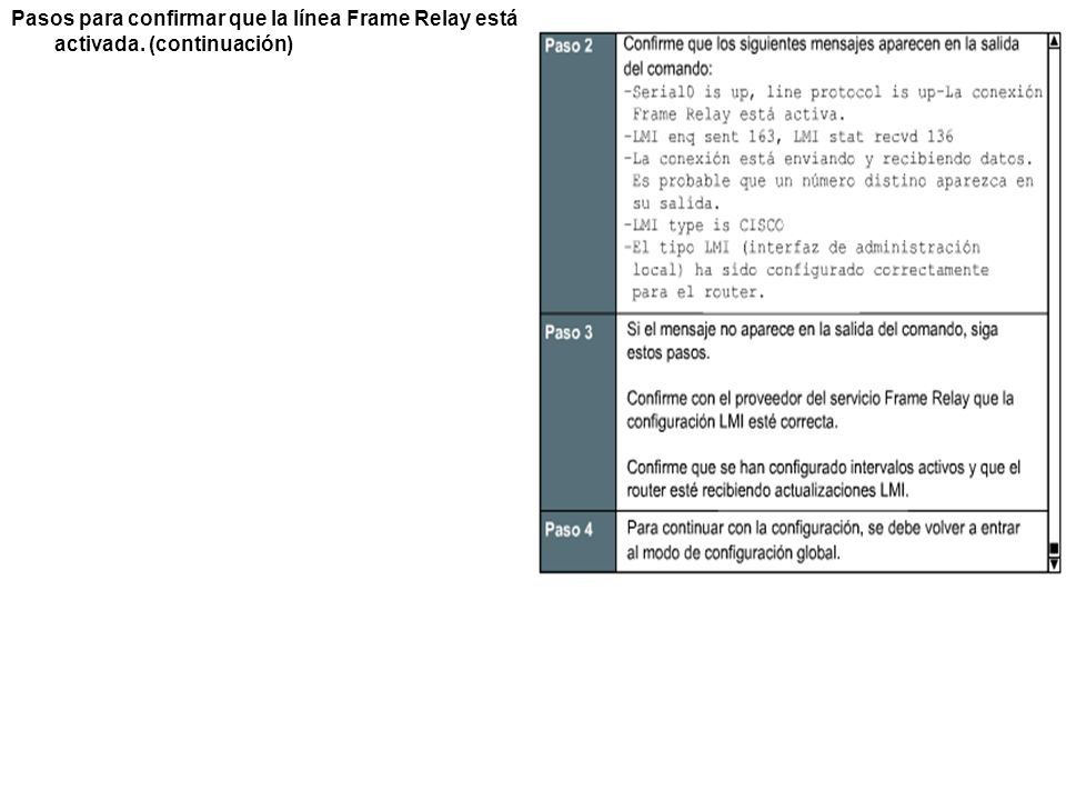 Pasos para confirmar que la línea Frame Relay está activada