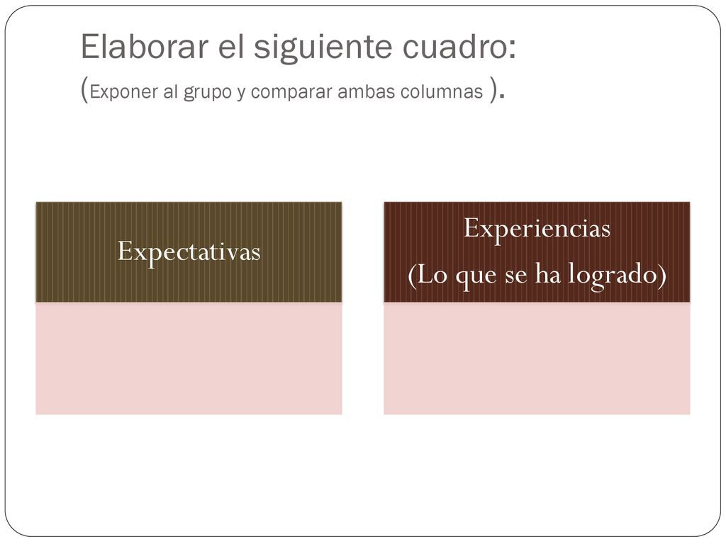 Elaborar el siguiente cuadro: (Exponer al grupo y comparar ambas columnas ).