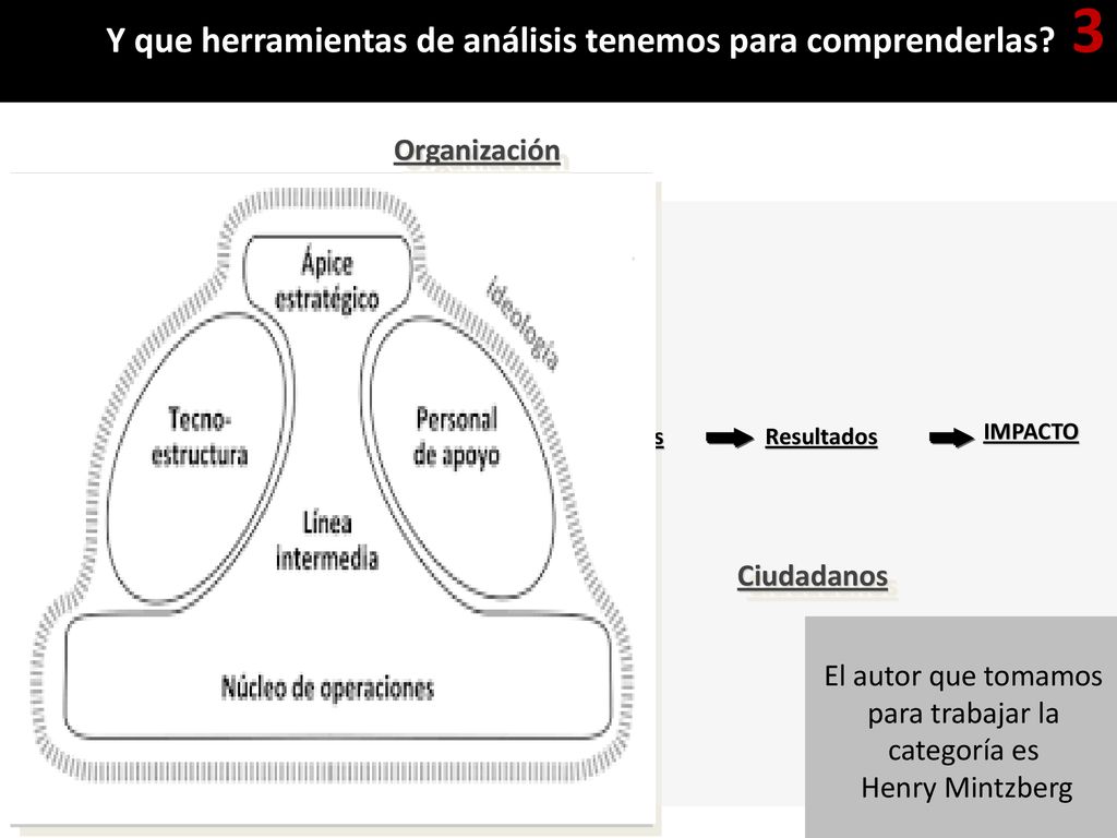 El autor que tomamos para trabajar la categoría es