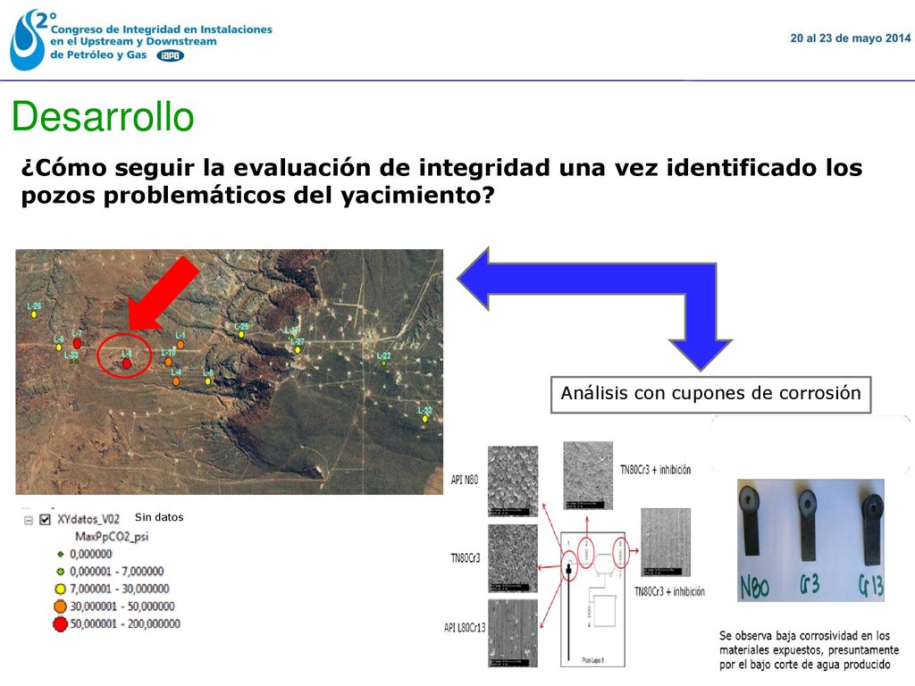 Desarrollo ¿Cómo seguir la evaluación de integridad una vez identificado los pozos problemáticos del yacimiento