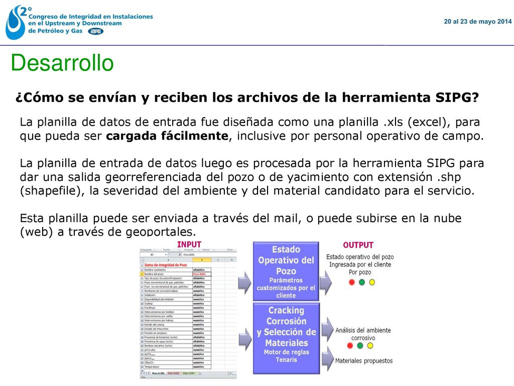 16 November 2018 Desarrollo. ¿Cómo se envían y reciben los archivos de la herramienta SIPG