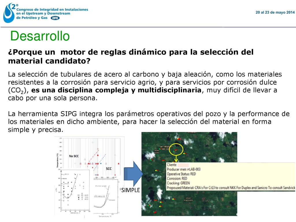 16 November 2018 Desarrollo. ¿Porque un motor de reglas dinámico para la selección del material candidato