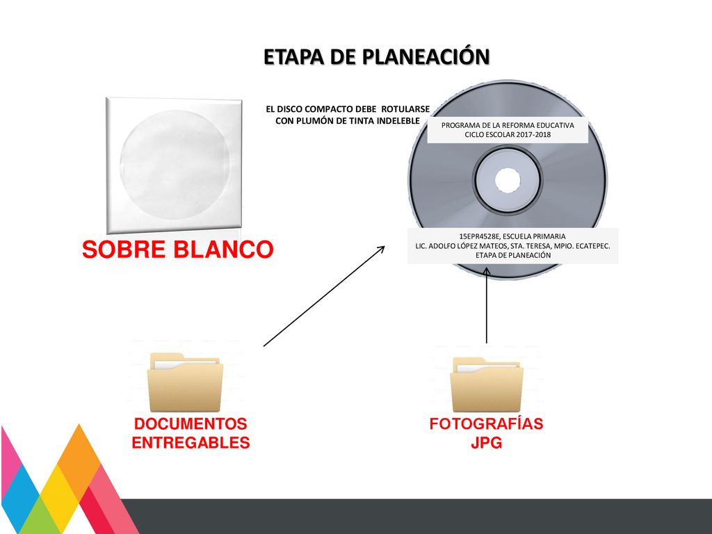 EL DISCO COMPACTO DEBE ROTULARSE CON PLUMÓN DE TINTA INDELEBLE